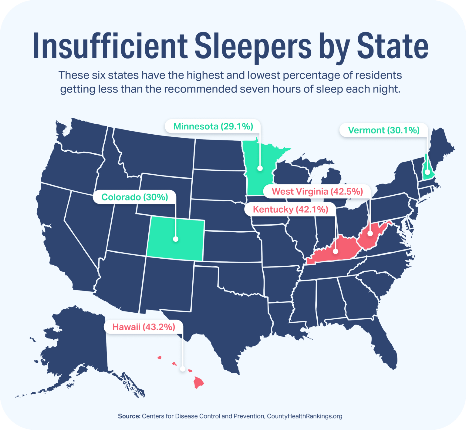 Sleep Statistics Facts And Data About Sleep Sleep Foundation