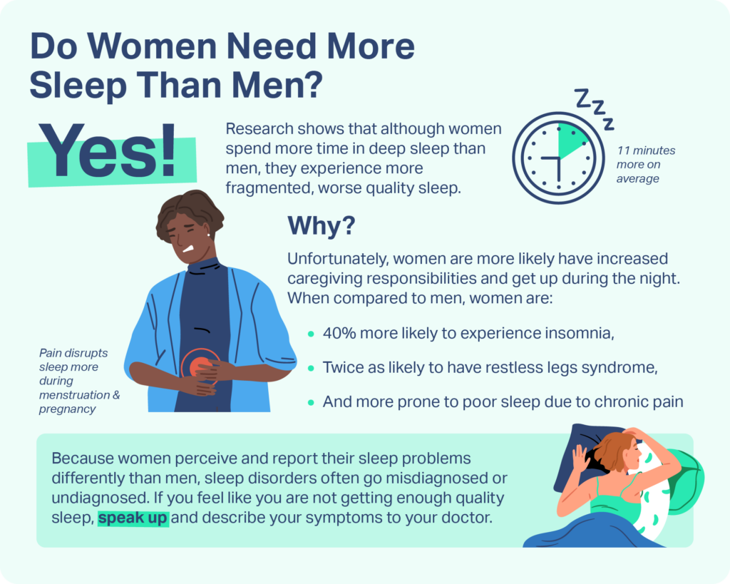 Do Women Need More Sleep? Debunking the Myths