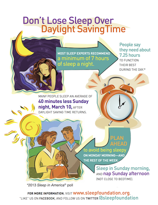 Don’t Lose Sleep Over Daylight Saving Time Sleep Foundation