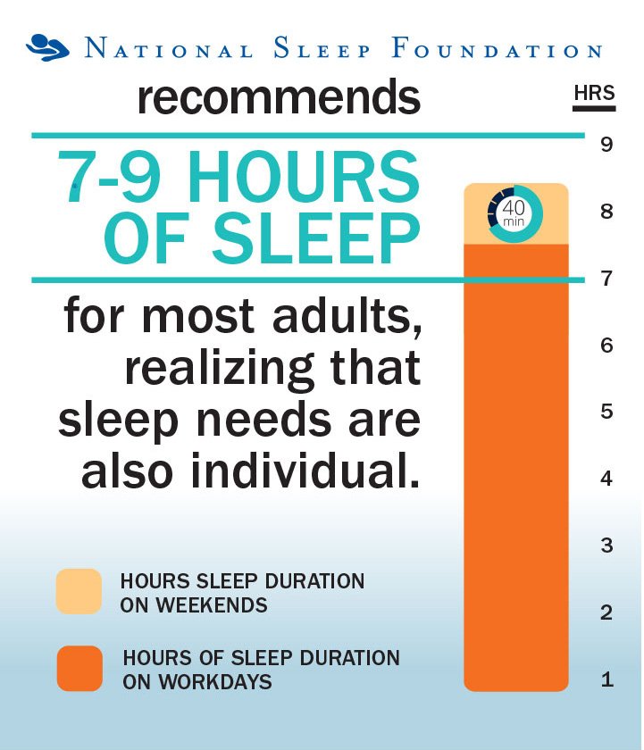 Sleep Health Index 2014 Highlights Sleep Foundation