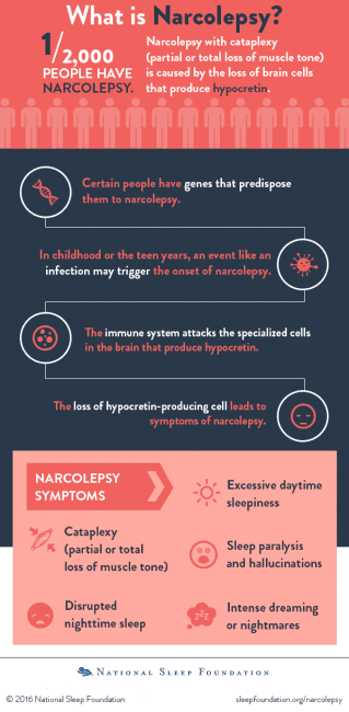 medications-for-cataplexy-sleep-foundation