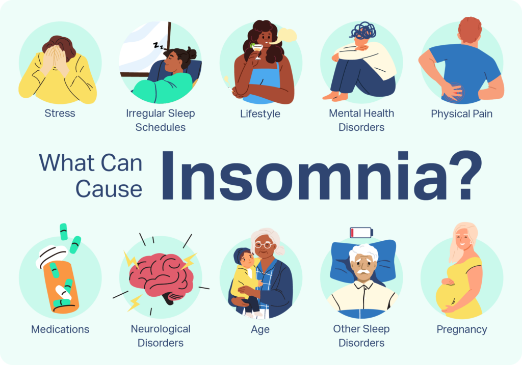 What Causes Insomnia 