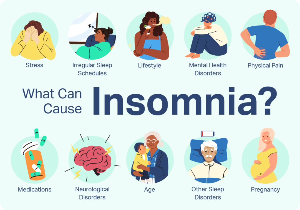 What Causes Insomnia Sleep Foundation