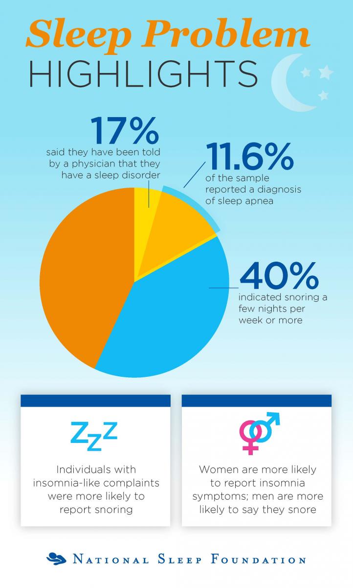 Sleep Health Index 2014 Highlights Sleep Foundation 2714