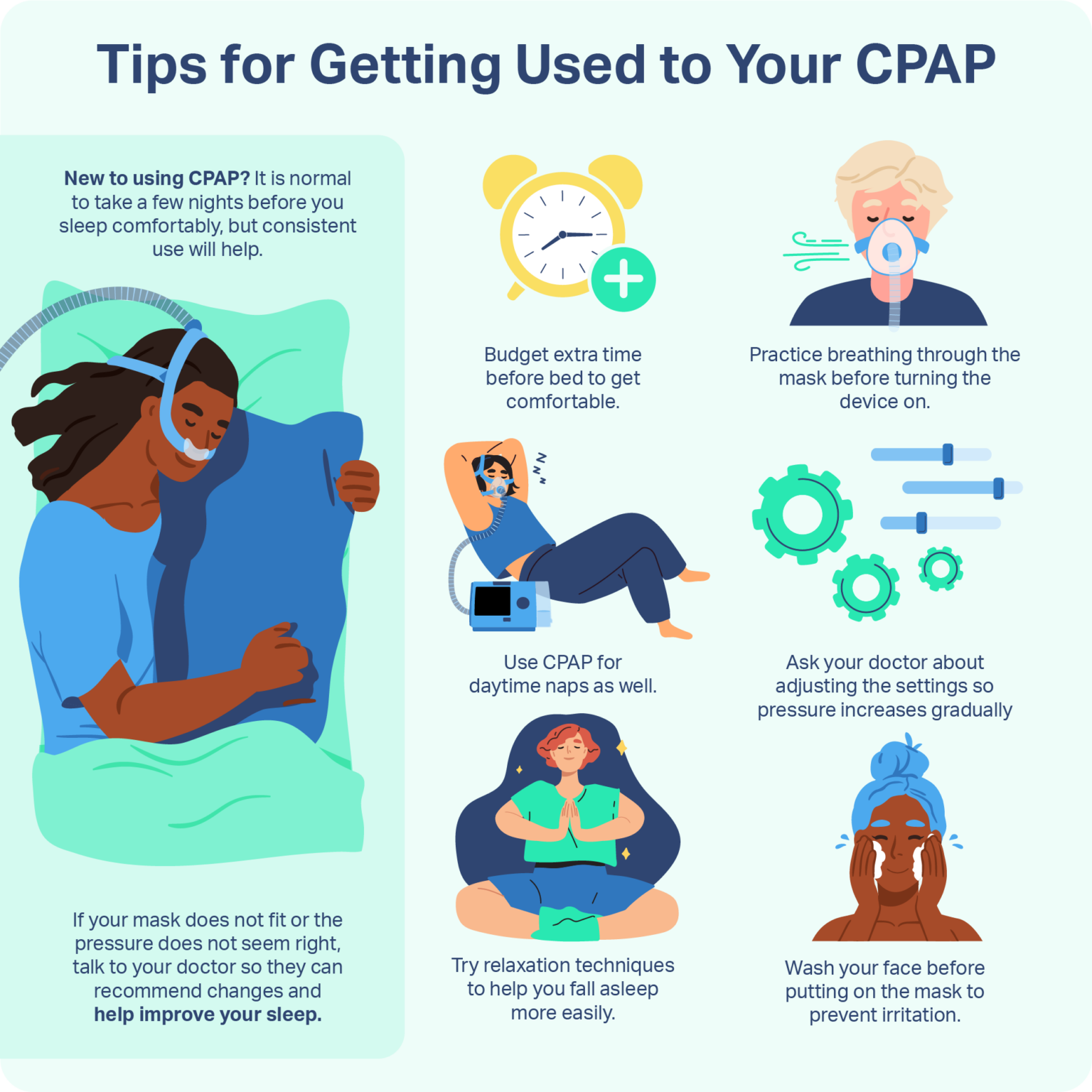 How To Use A Cpap Machine 