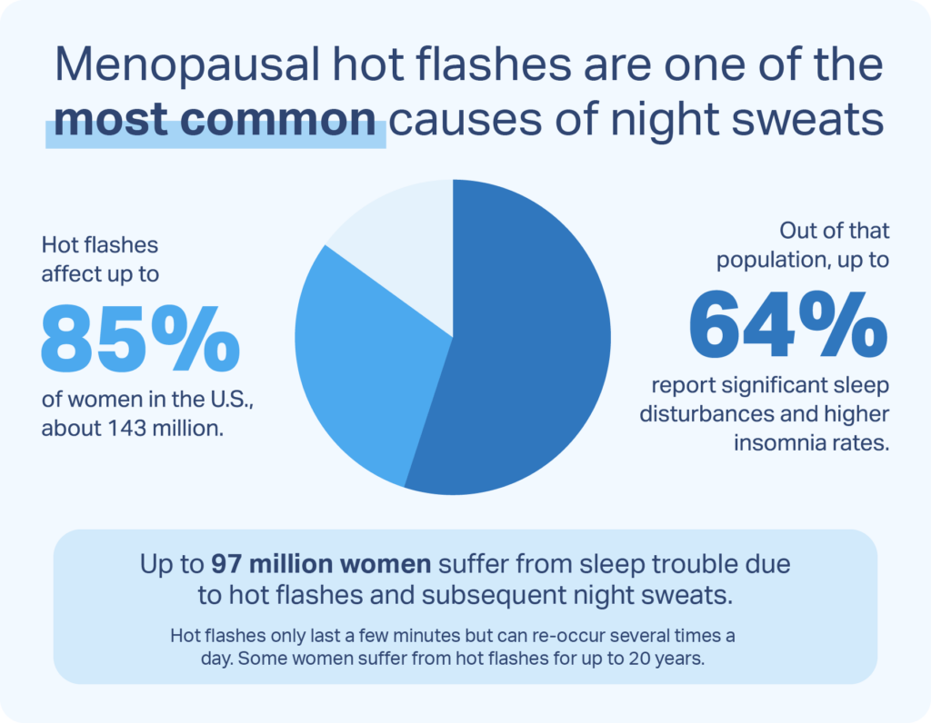 How to Manage Night Sweats From Menopause
