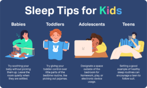 Children and Sleep | Sleep Foundation