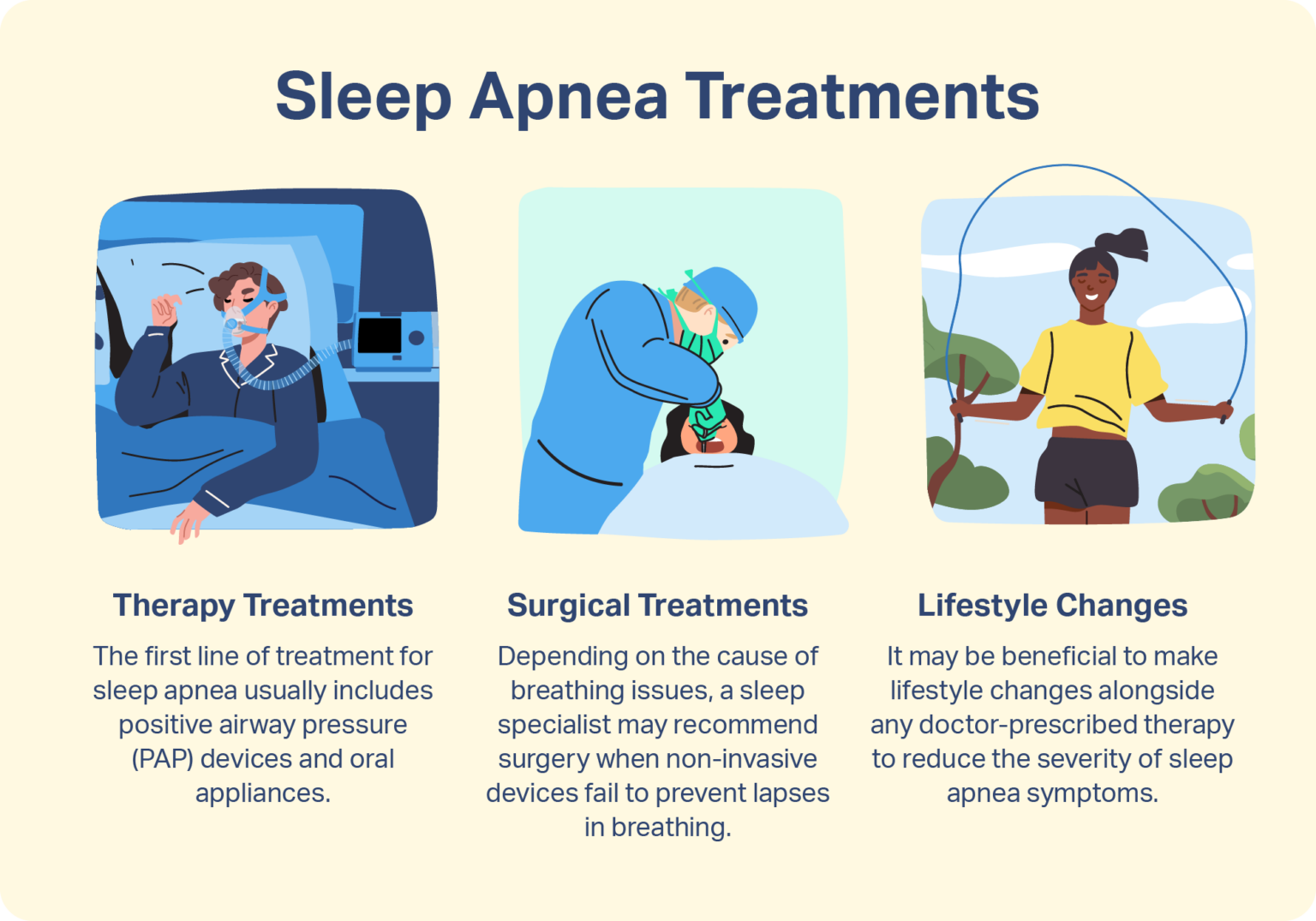 Sleep Apnea Treatment Sleep Foundation 4681