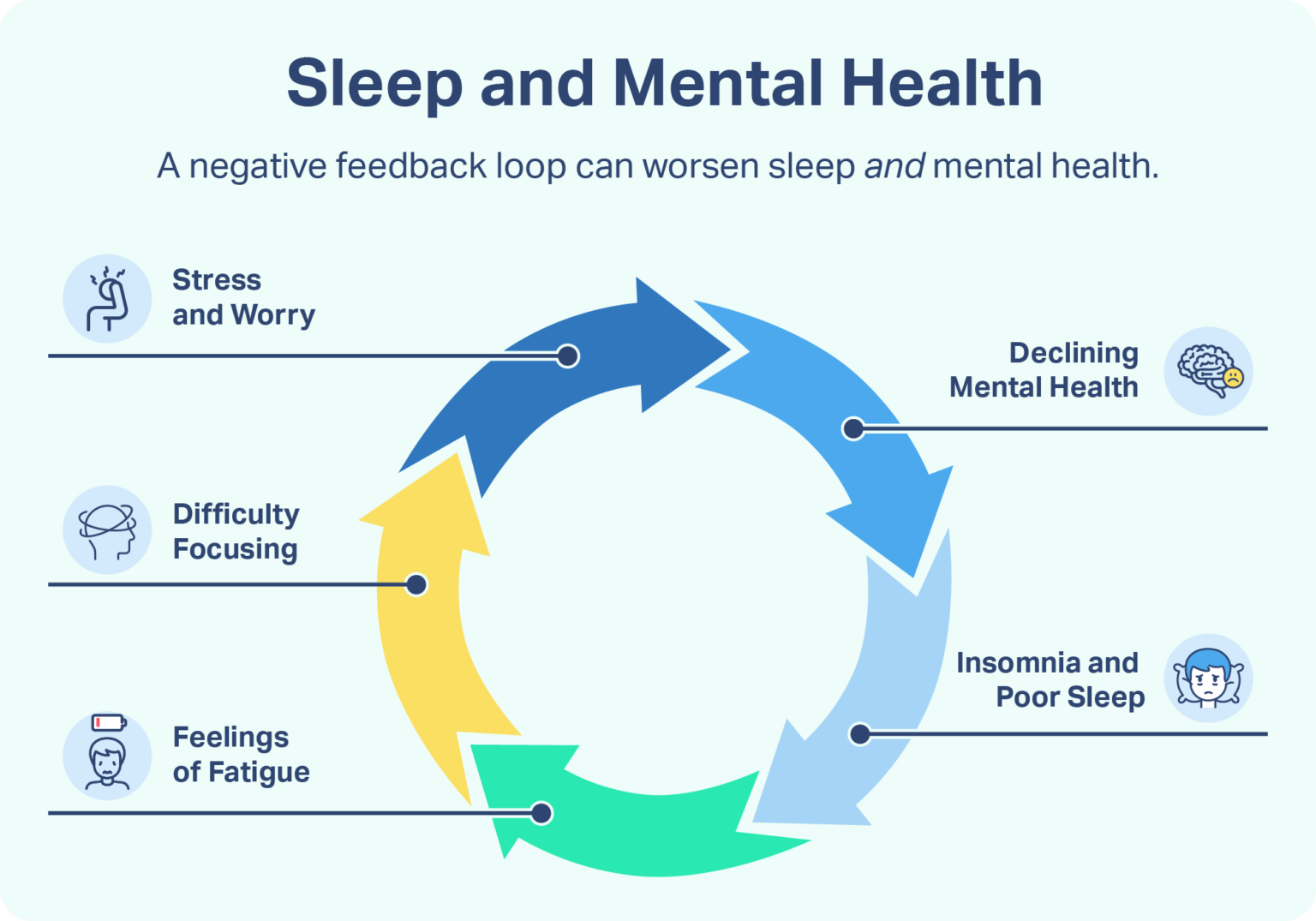 Depression and Sleep