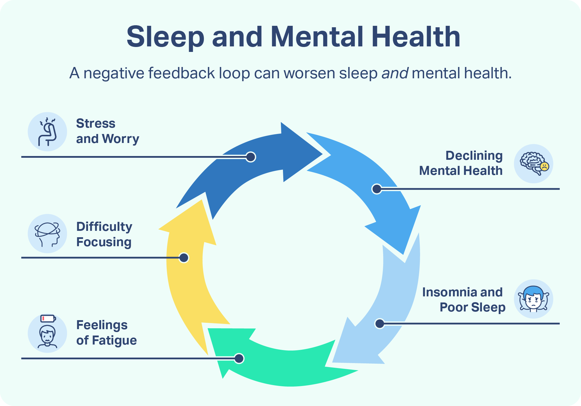 Mental Health And Sleep 9459