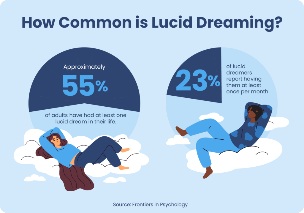 How To Lucid Dream Expert Tips And Tricks Sleep Foundation 