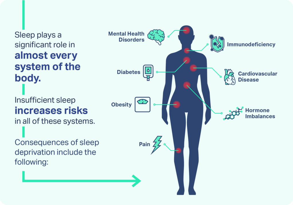 Sleep: Pillars of Health, Sleep and More Sleep! (And Other Therapies)