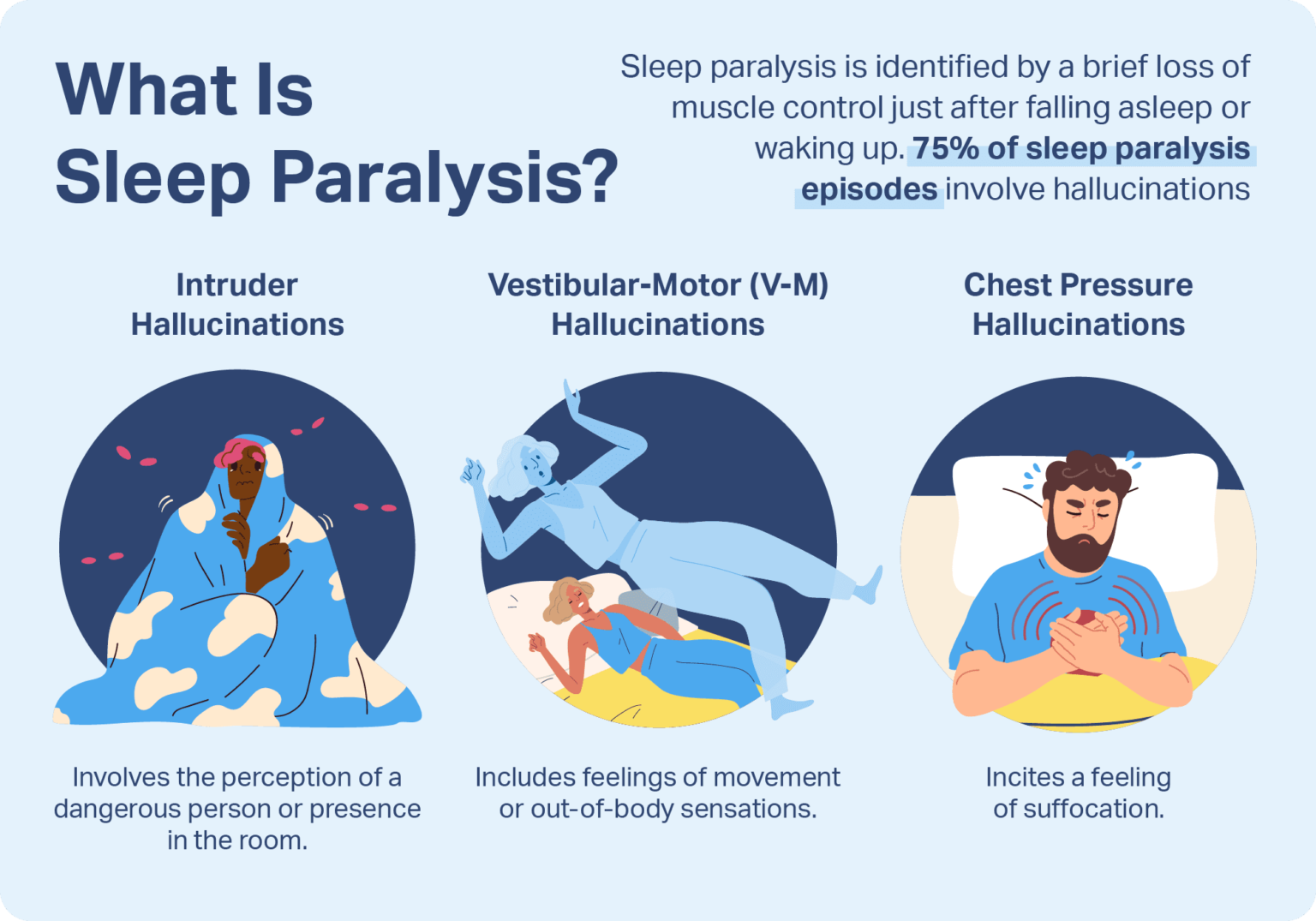 Sleep Paralysis: Symptoms, Causes, and Treatment