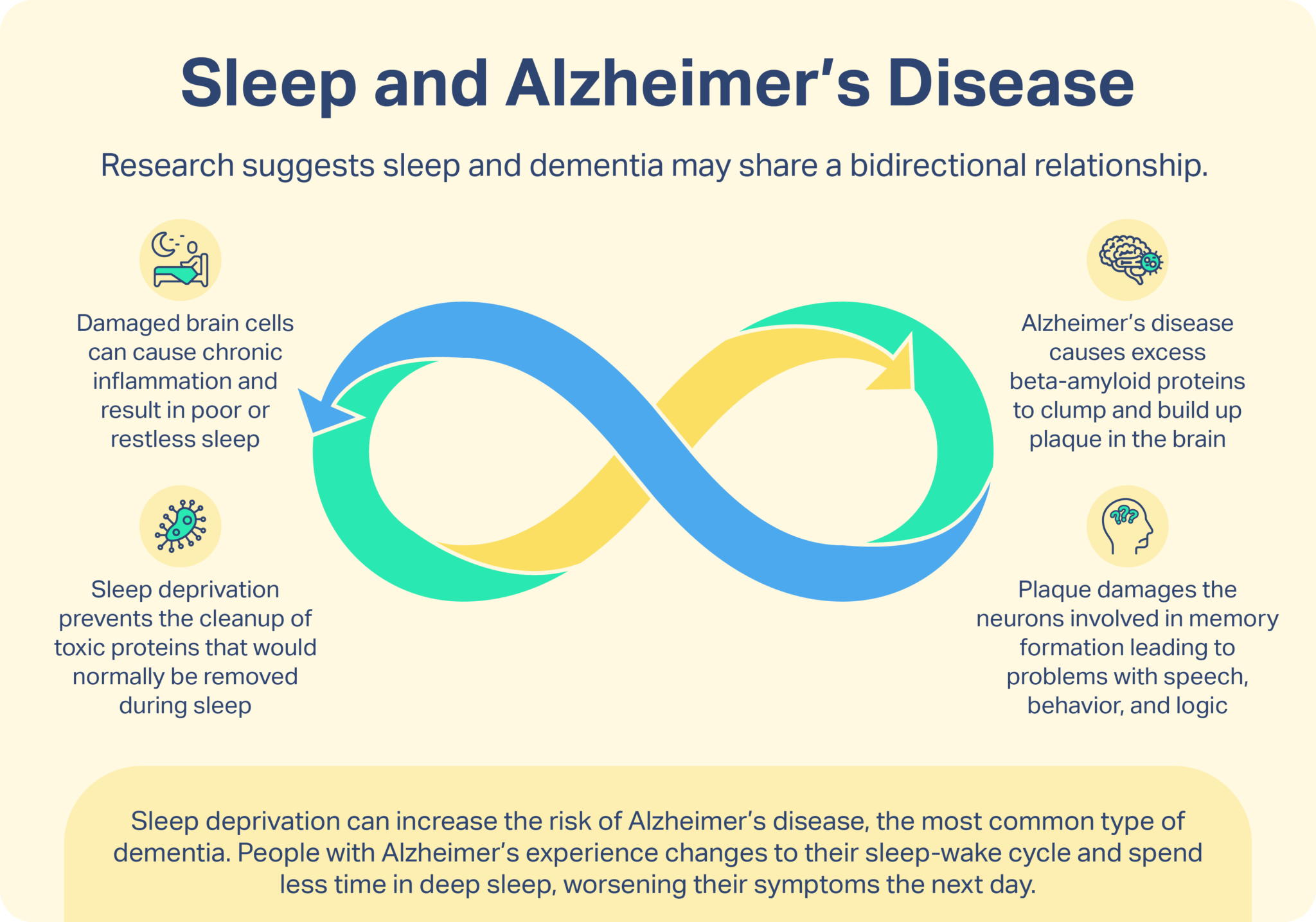 night time wandering alzheimer's