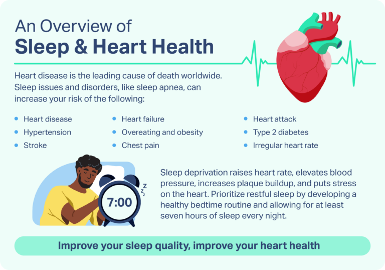 How Sleep Deprivation Affects Your Heart