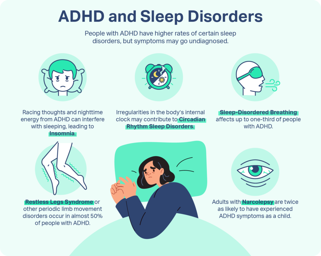 People with ADHD are more at risk of sleep disorders.