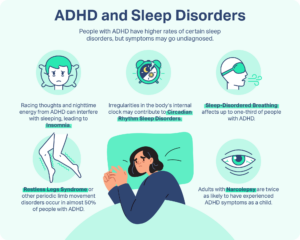 ADHD and Sleep Problems: How Are They Related?