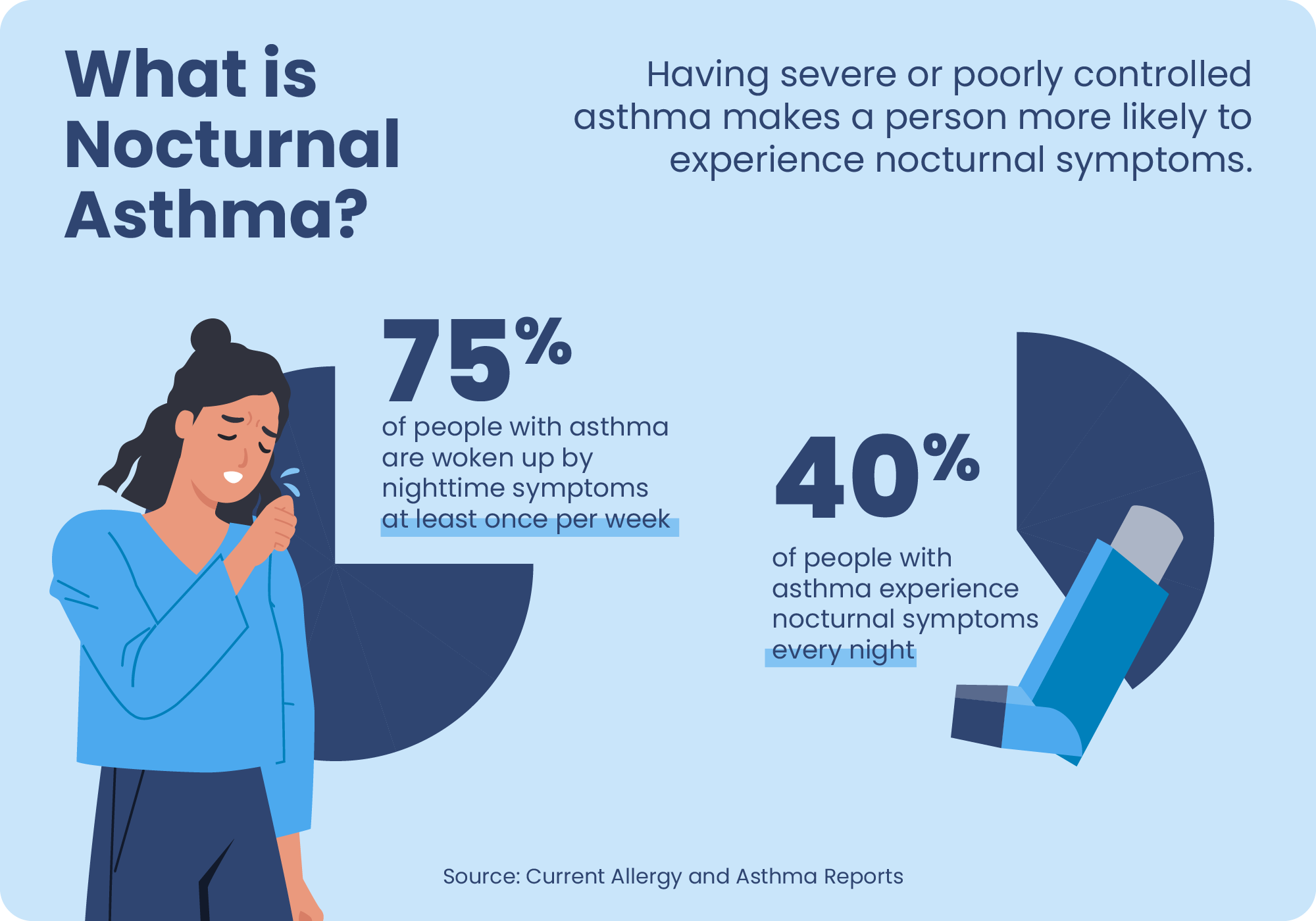 What is Nocturnal Asthma? | Sleep Foundation