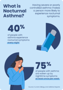 What is Nocturnal Asthma? | Sleep Foundation