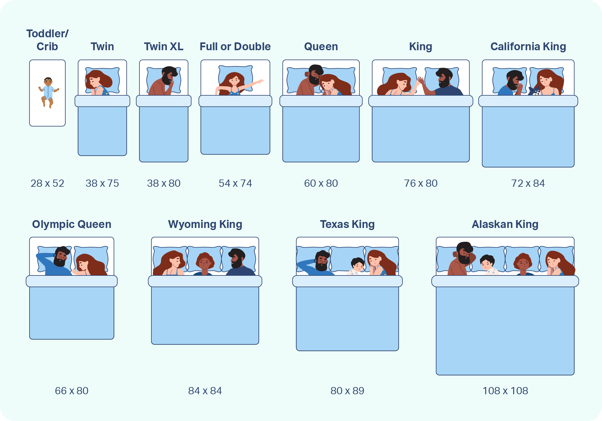 Mattress Comparison 2025