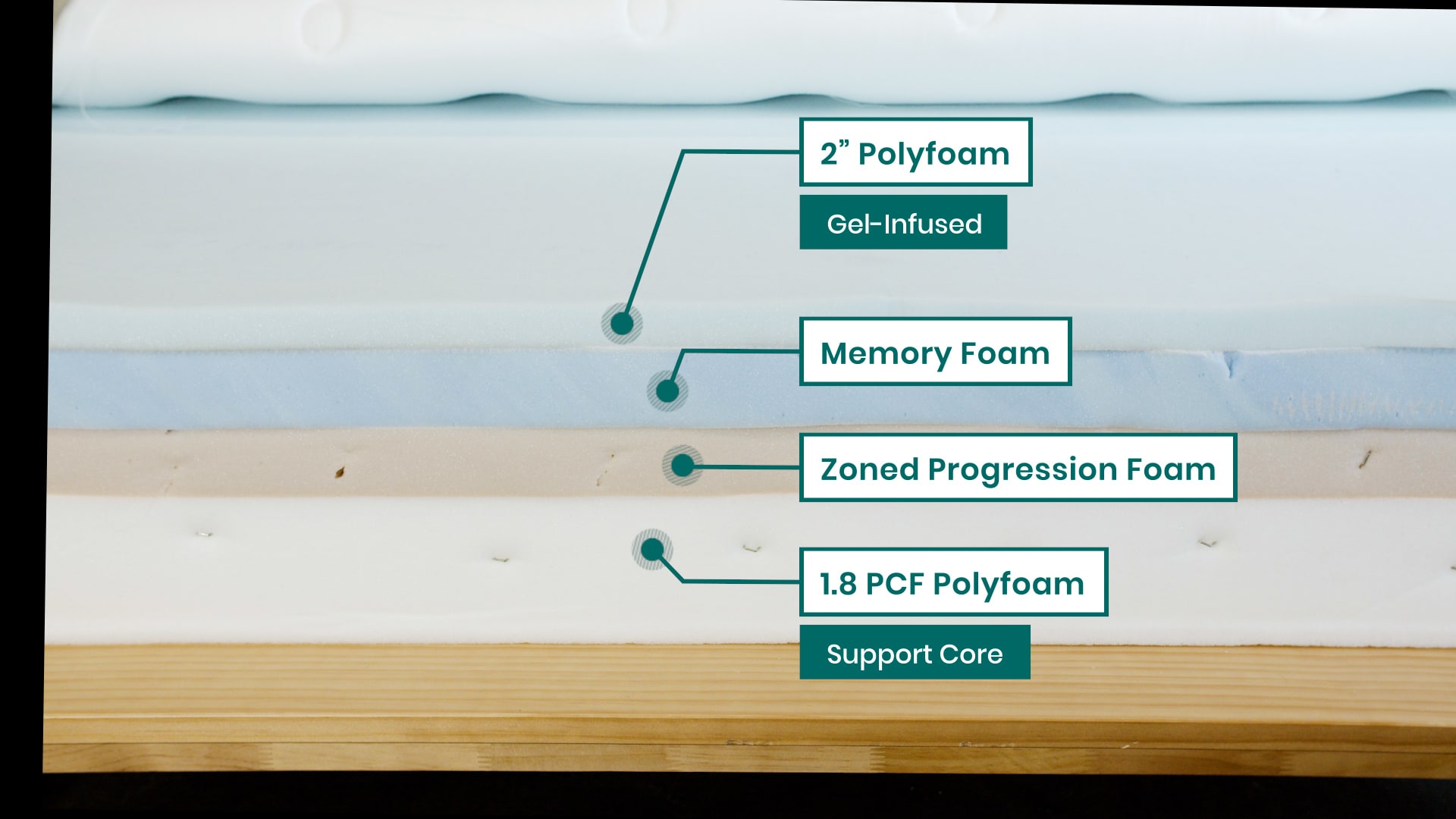 Best Mattress for Couples (2022) – Motion Isolating Beds | Sleep Foundation