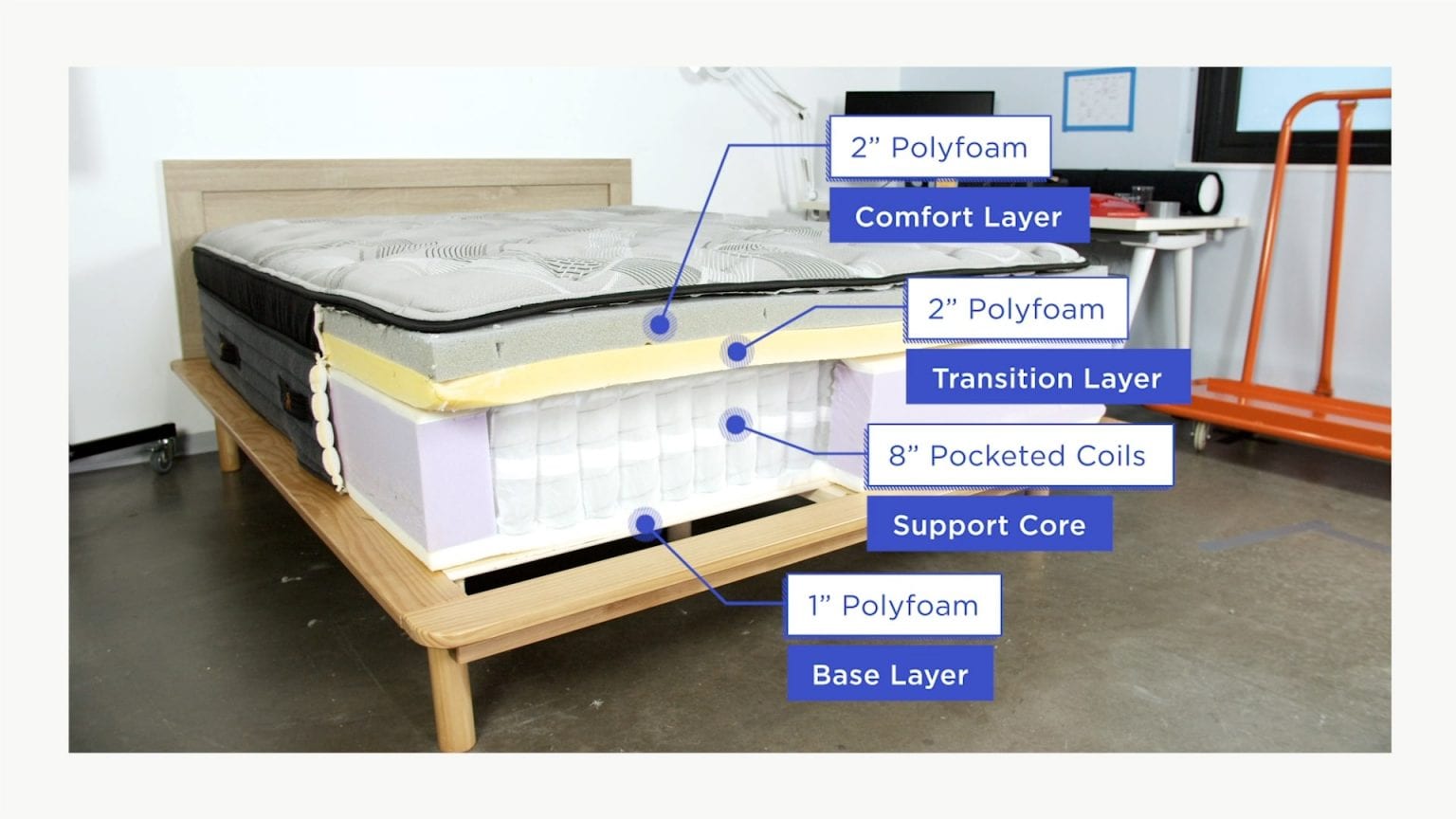 memory foam mattress layers are glued together