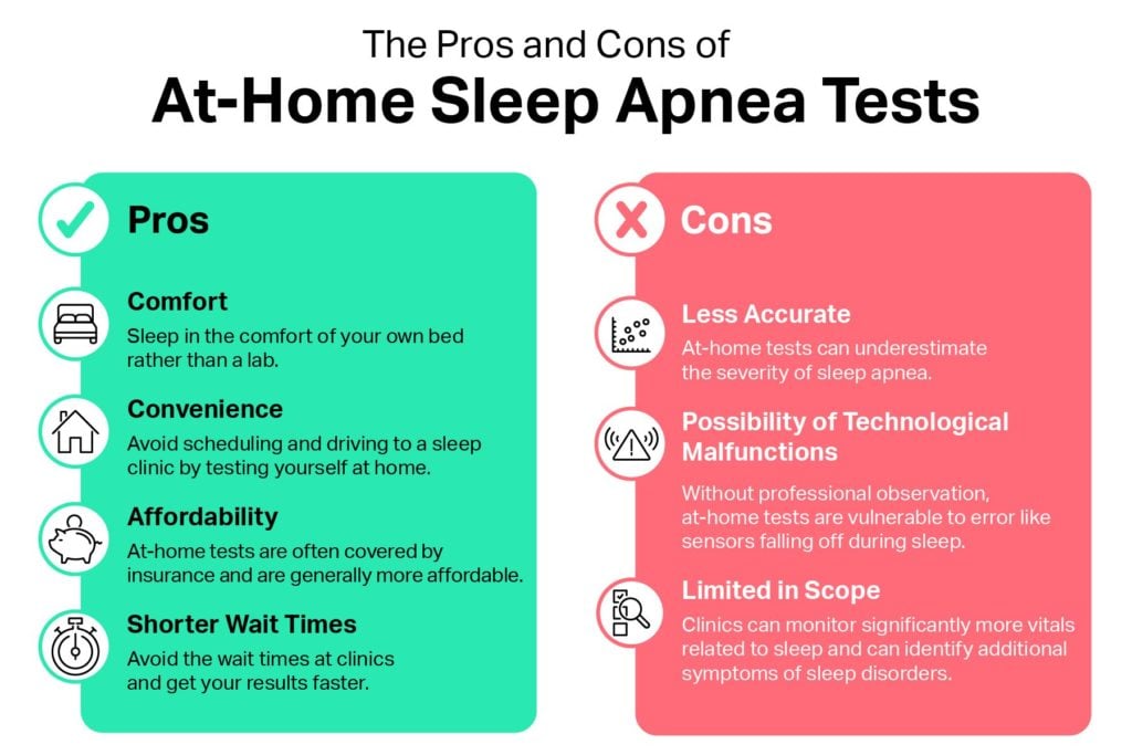 At Home Sleep Apnea Tests Sleep Foundation