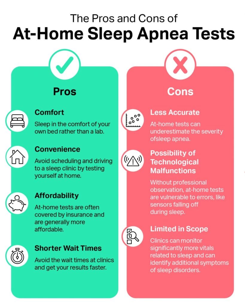 Sleep Apnea Symptoms, Testing & Treatment