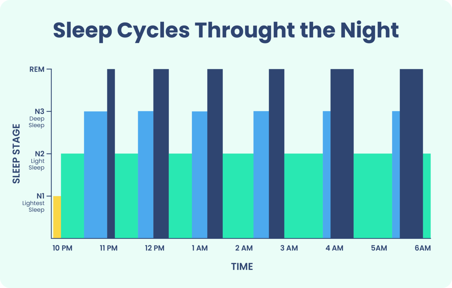 Stages of Sleep: What Happens in a Sleep Cycle | Sleep Foundation