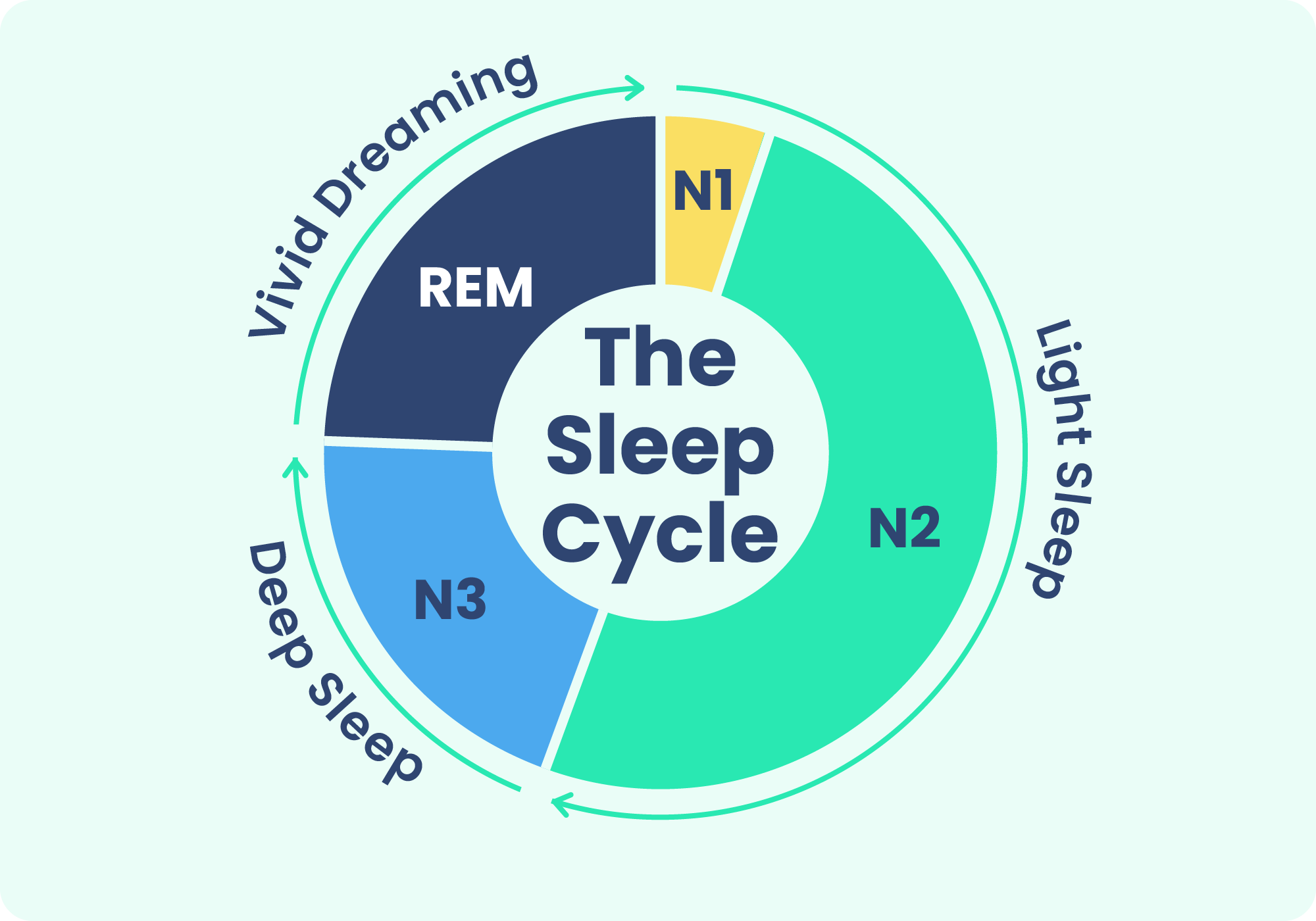 Understand me sleep. ERP-система. ERP (Enterprise resource planning). ERP система картинки. ERP (Enterprise resource planning) картинки.