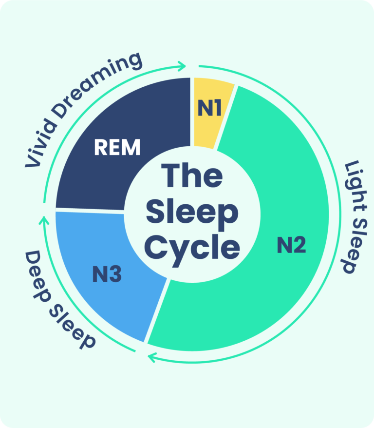 How Much Deep Sleep Do You Need