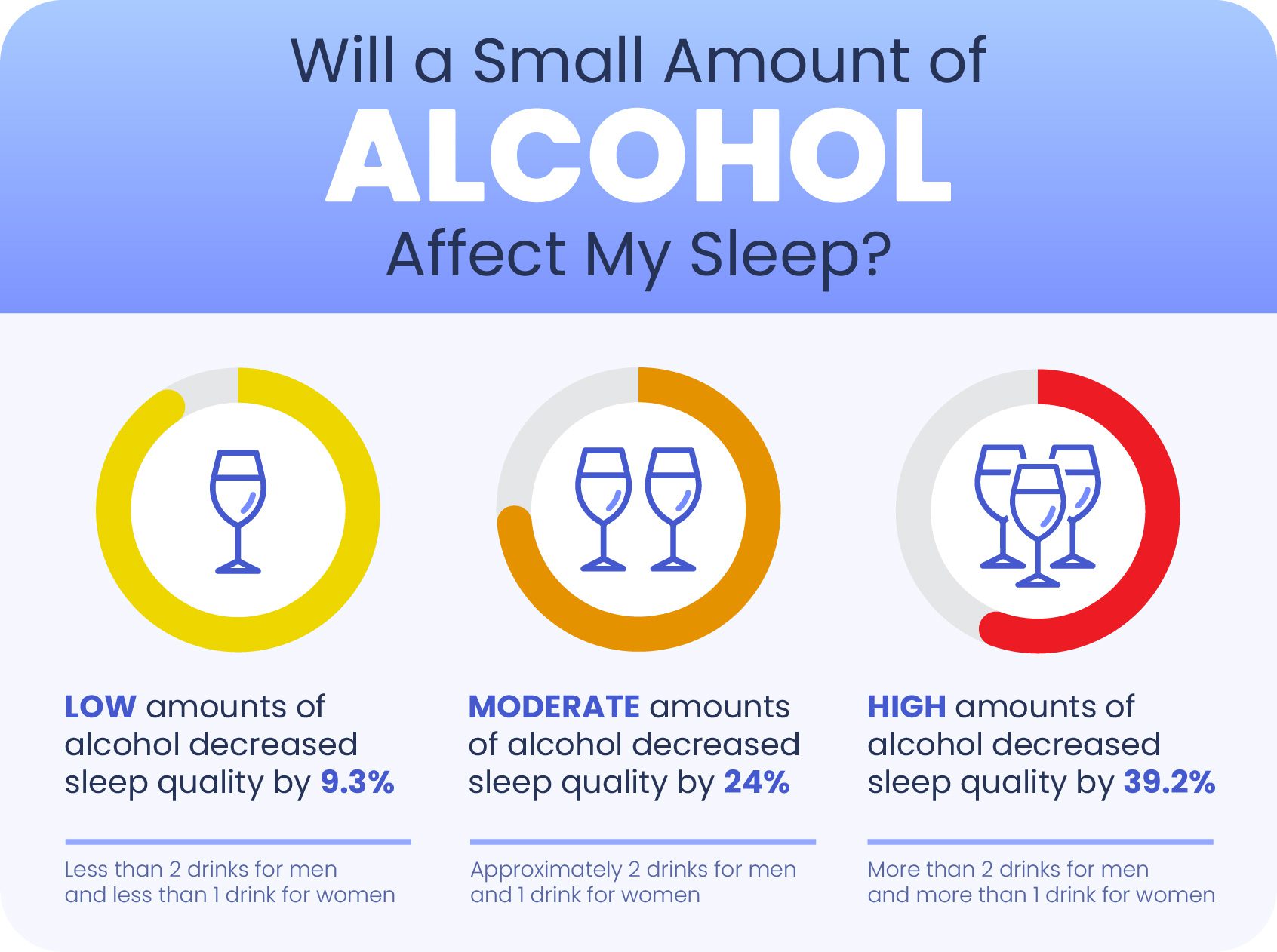 Alcohol And Sleep Sleep Foundation 2022 