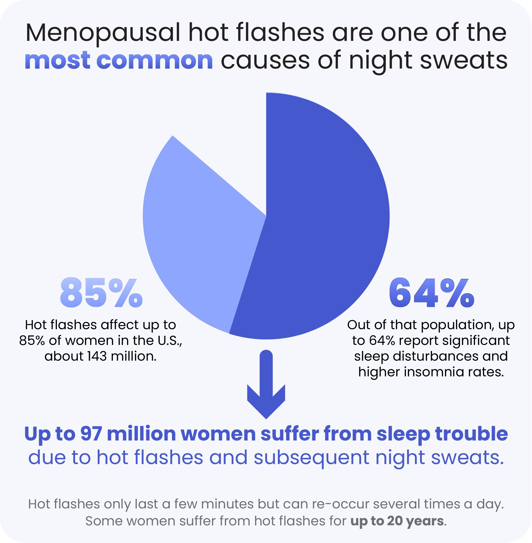 about-night-sweats-during-menopause-menopause-now