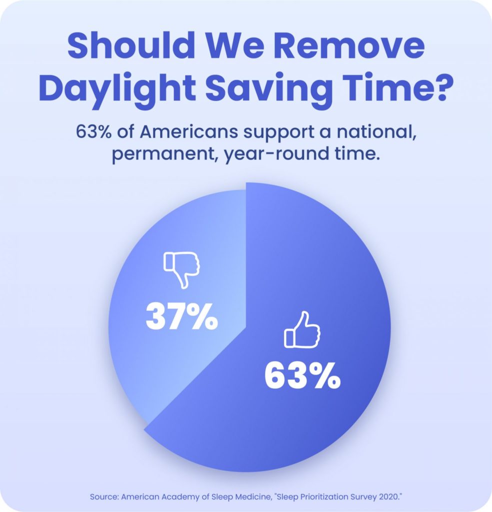 Ending daylight saving time How would it change sleep? Sleep Foundation