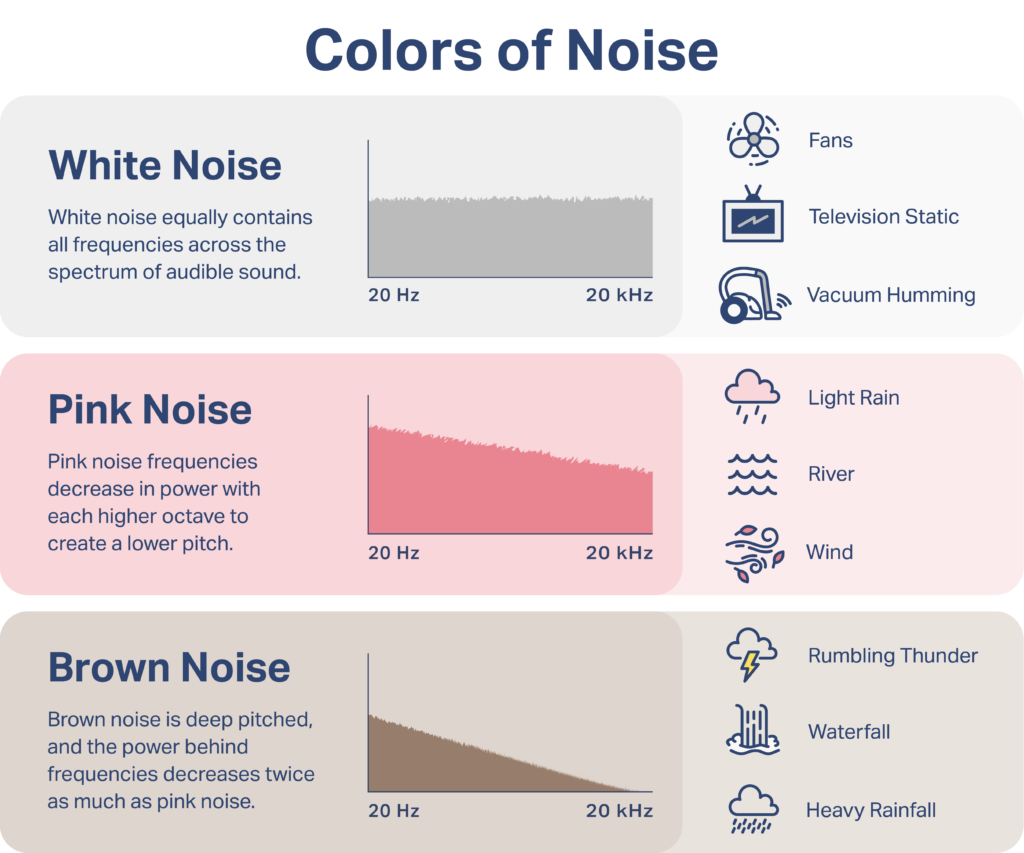 What Is White Noise Sleep Foundation