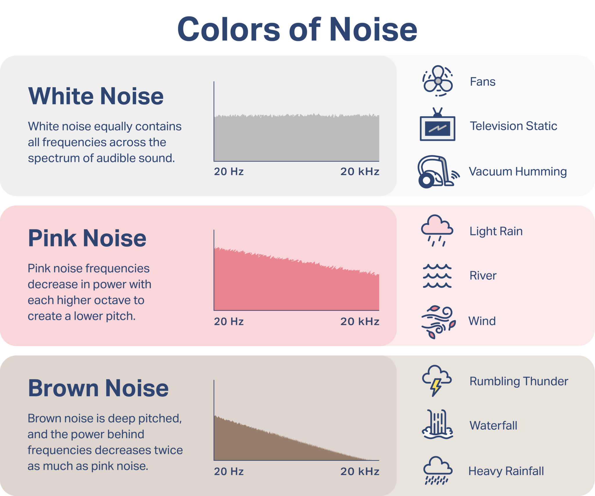 What Is White Noise? | Sleep Foundation