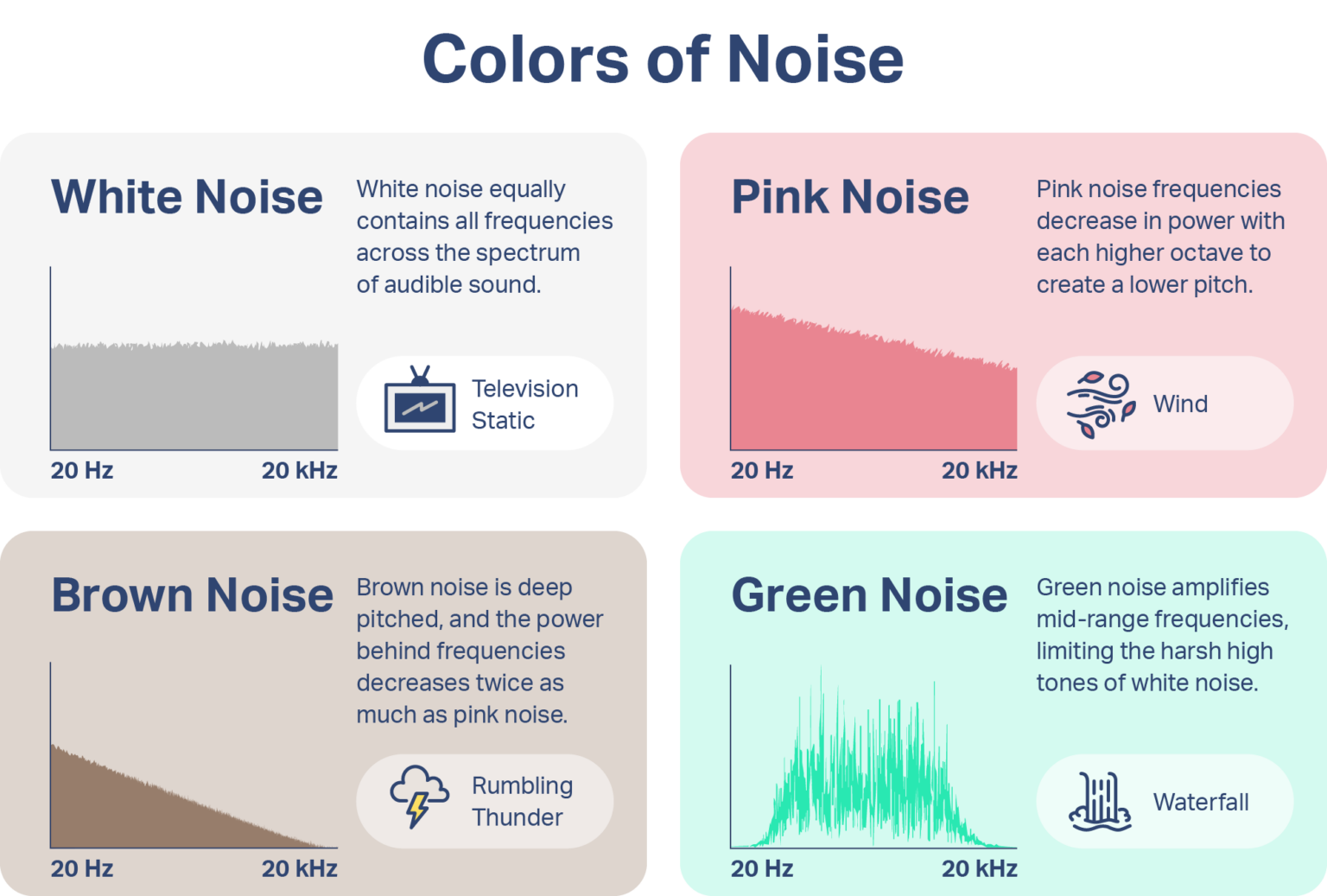 What Is White Noise 