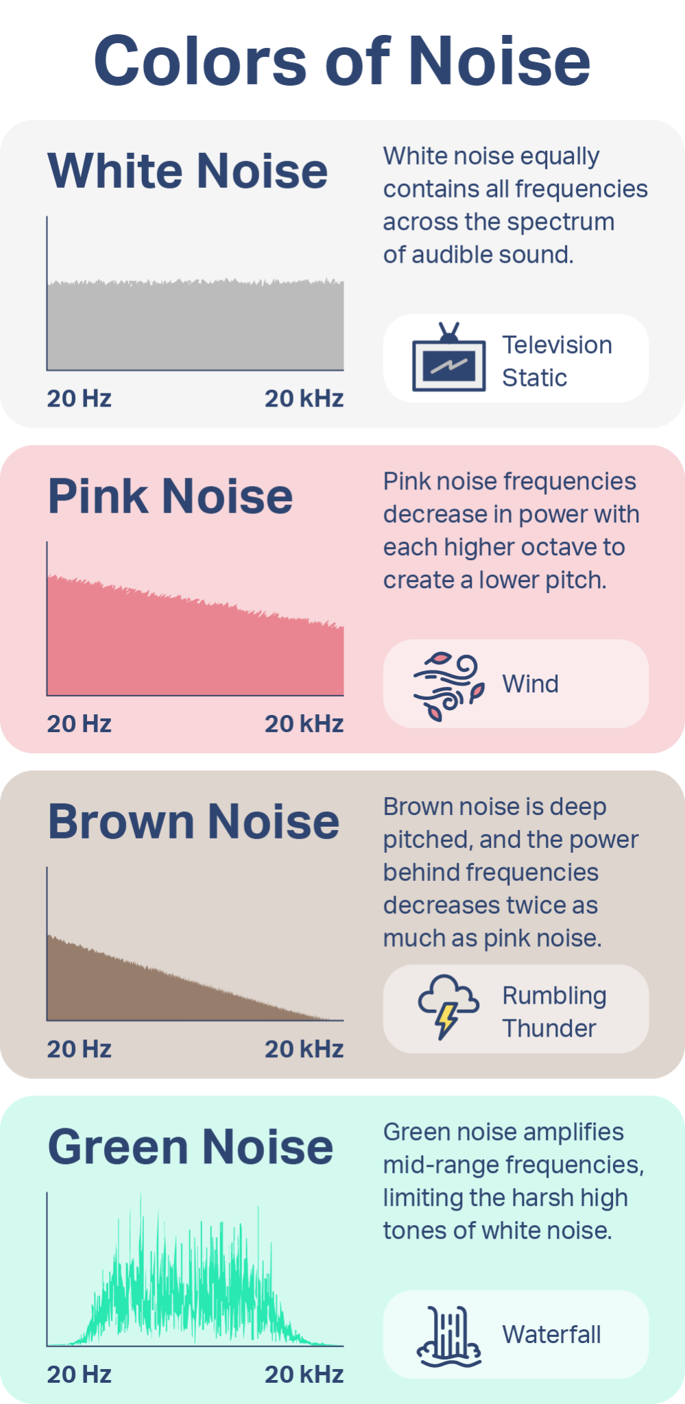 What Is White Noise