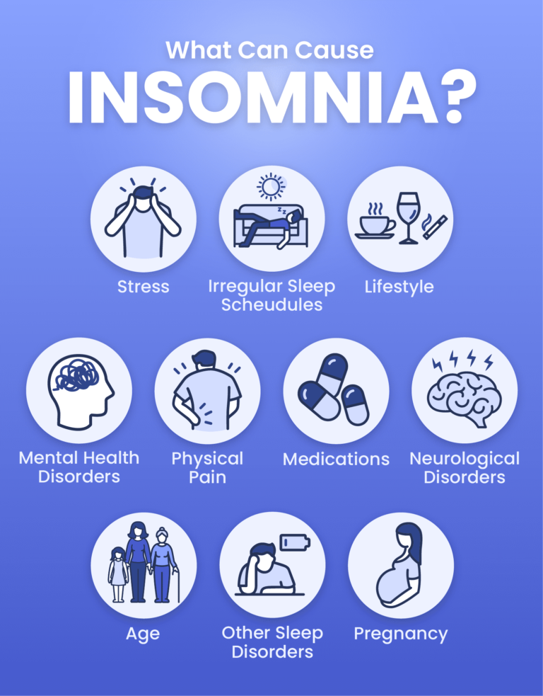 What Causes Insomnia? | Sleep Foundation