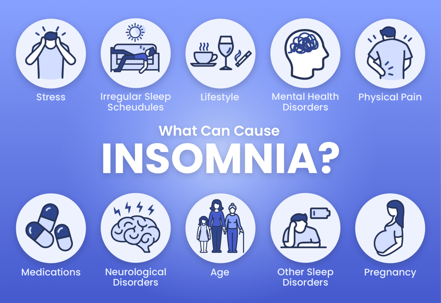 What Causes Insomnia Sleep Foundation