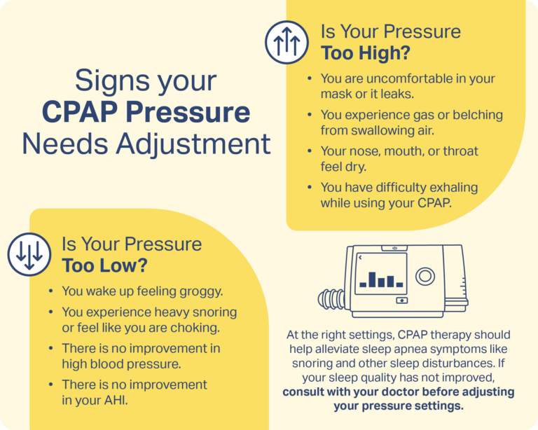 CPAP Pressure Settings