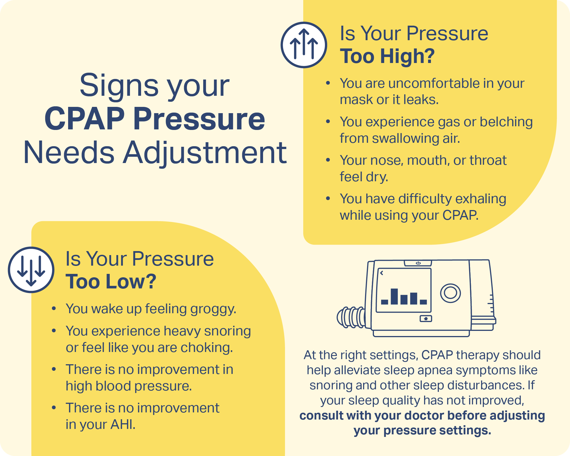 How Do I Know If My Cpap Pressure Is Too Low at Janie Davis blog