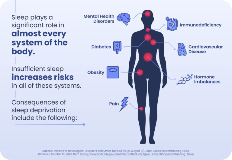 Sleep Deprivation: Causes, Symptoms, & Treatment | Sleep Foundation