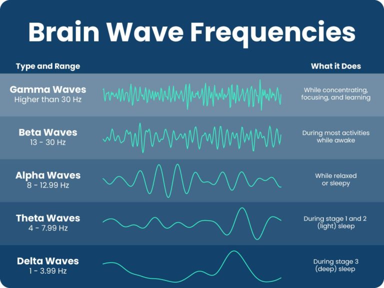 Binaural Beats for Sleep | Sleep Foundation