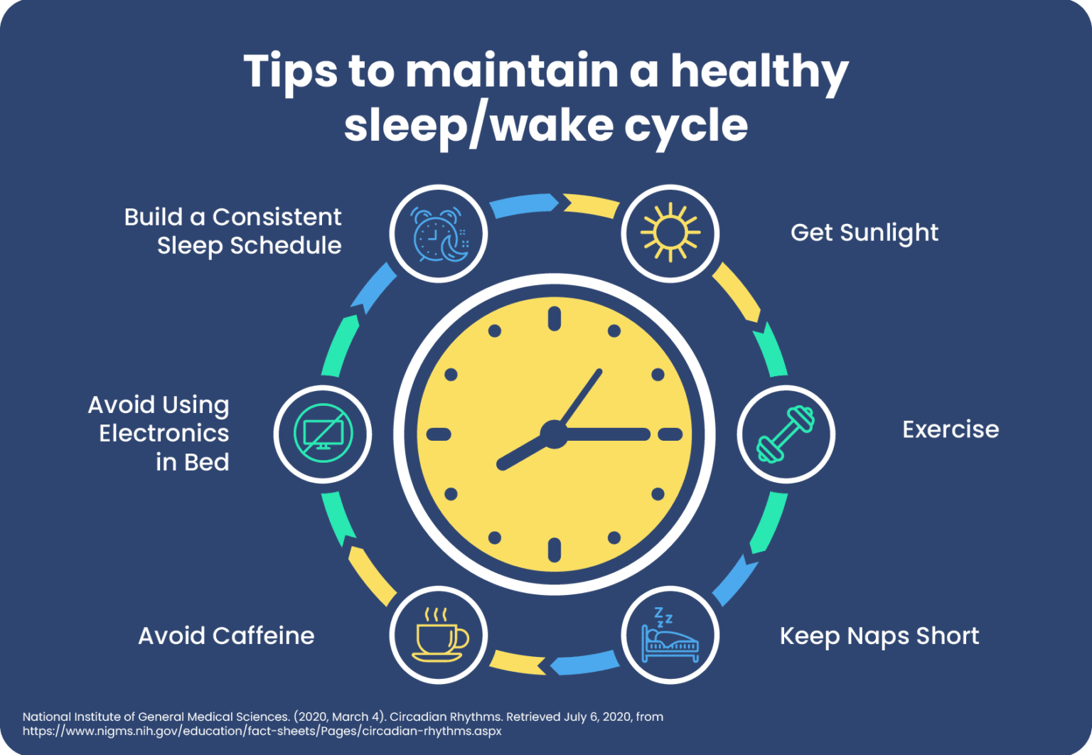 What Is Circadian Rhythm? | Sleep Foundation