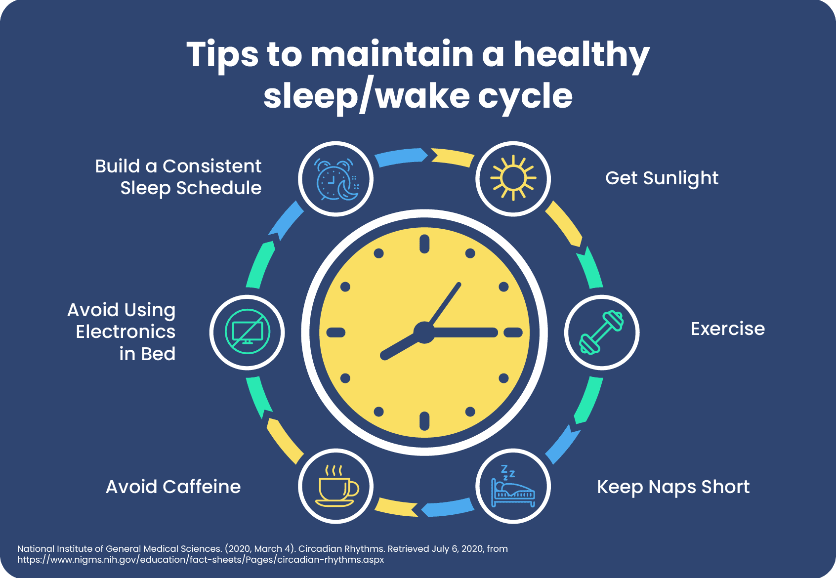 What Is Circadian Rhythm Sleep Foundation