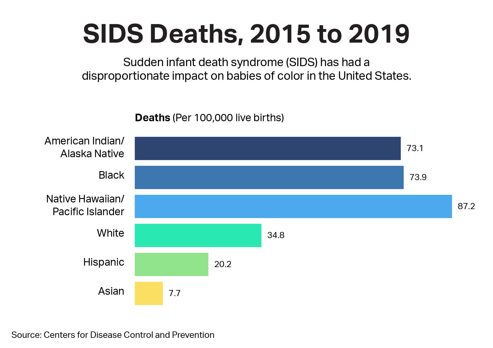 sids-recommendations-address-sleep-inequity-sleep-foundation