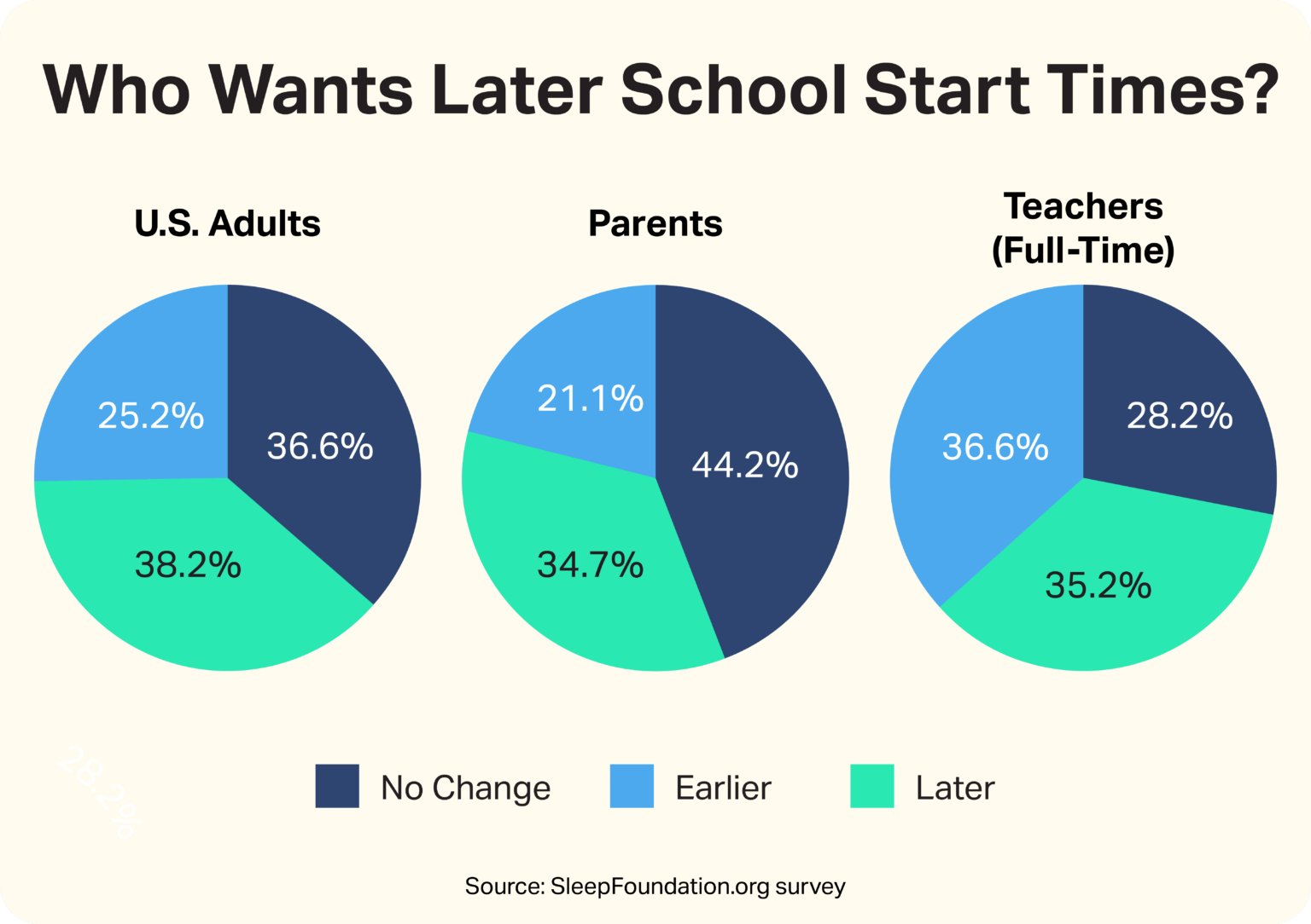 What We Think About School Start Times Sleep Foundation