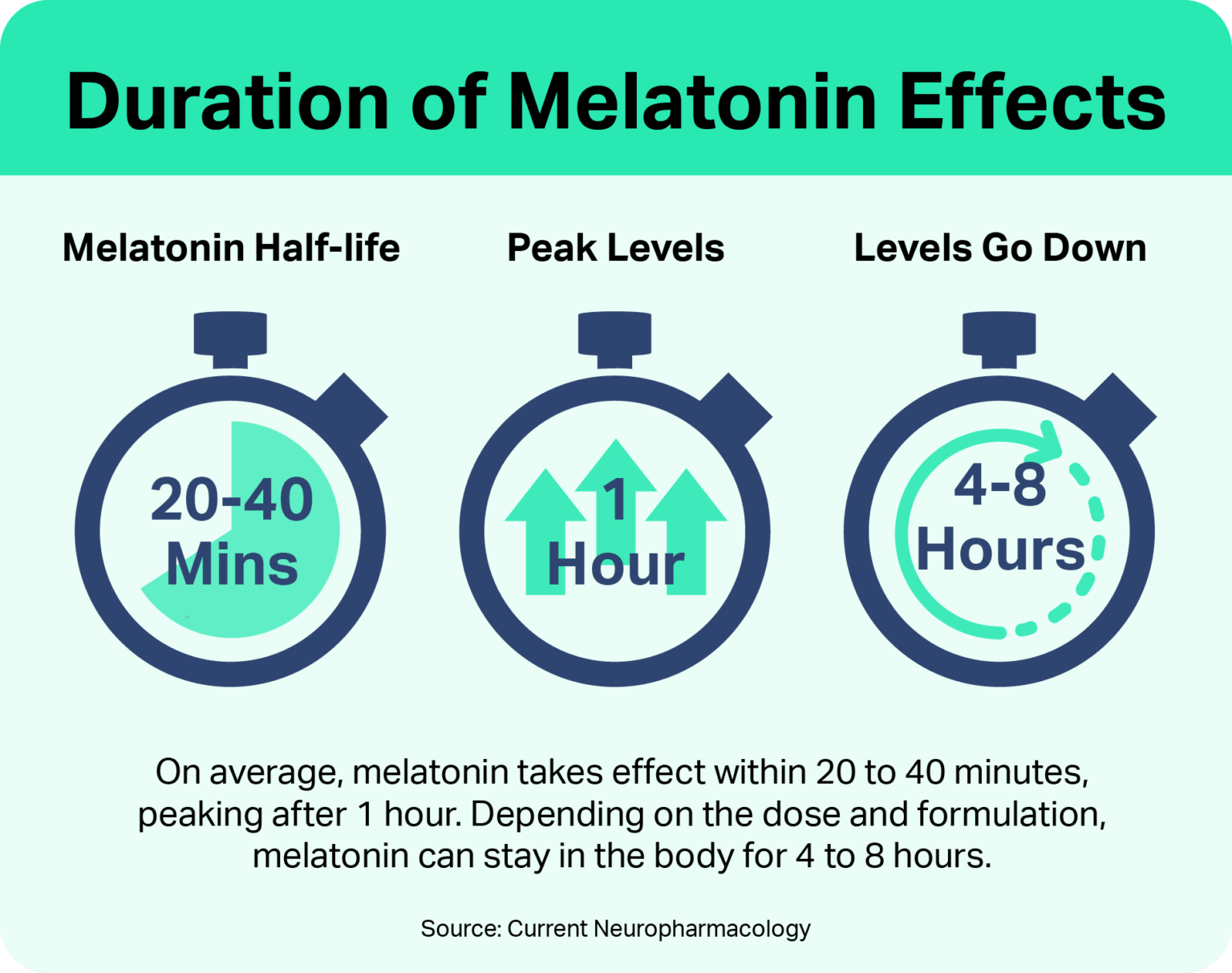 how-much-melatonin-do-adults-really-take-sleep-foundation