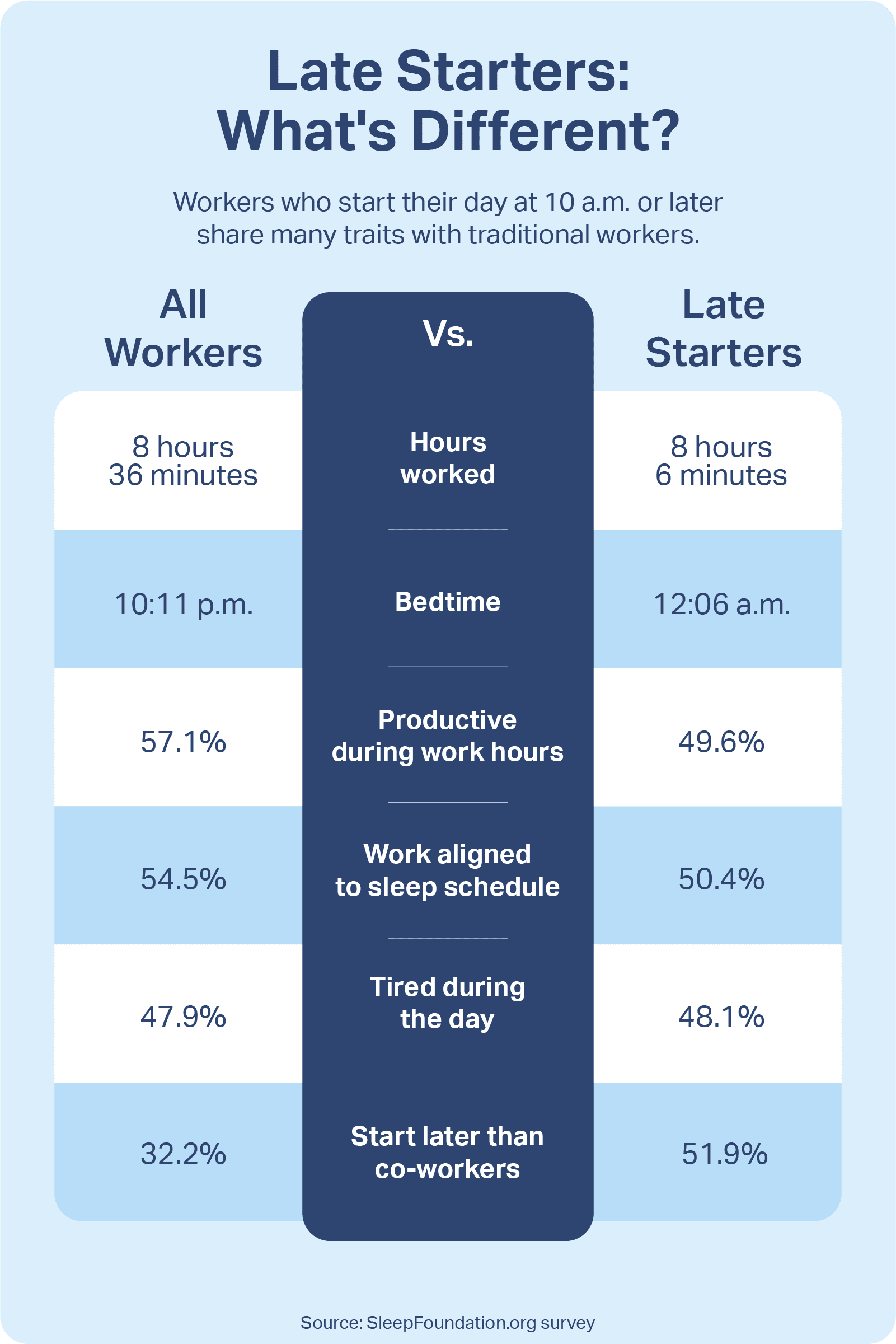 What We Really Think About Adults Who Sleep In | Sleep Foundation